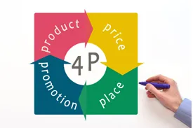 >4Ps of Tourism Marketing