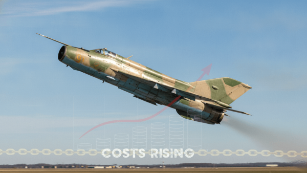 A vintage MiG-21 fighter jet in flight against a blue sky, with a subtle overlay suggesting rising costs.