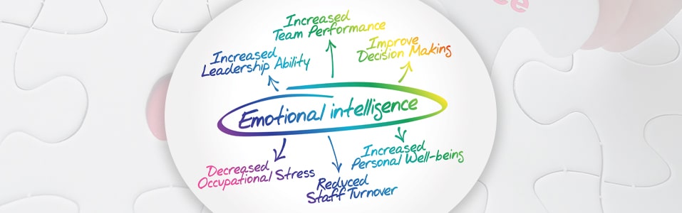 Importance of Emotional Intelligence to Organizations