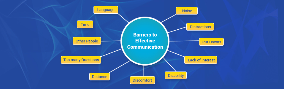 Barriers to Effective Communication