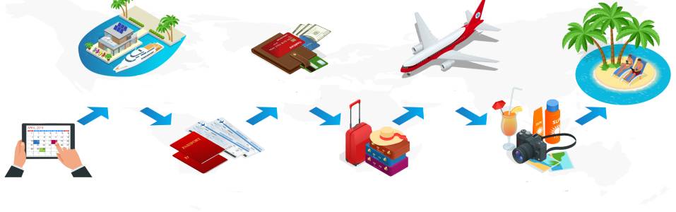 Designing Itineraries That Sell Experiences
