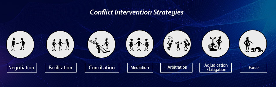 Conflict Intervention Strategies