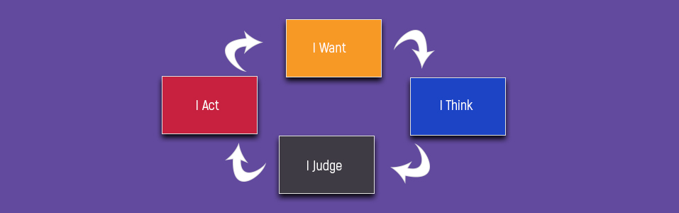 The Behavior Cycle