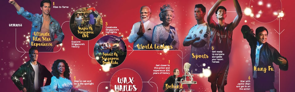 Sections of Madame Tussauds Singapore