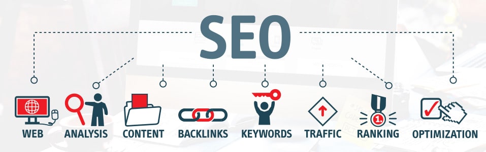 What is Search Engine Optimization (SEO)?