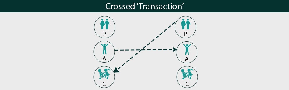 Crossed ‘Transaction’