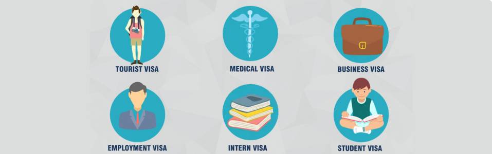 Different types of Visas
