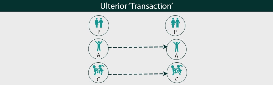 Ulterior ‘Transaction’