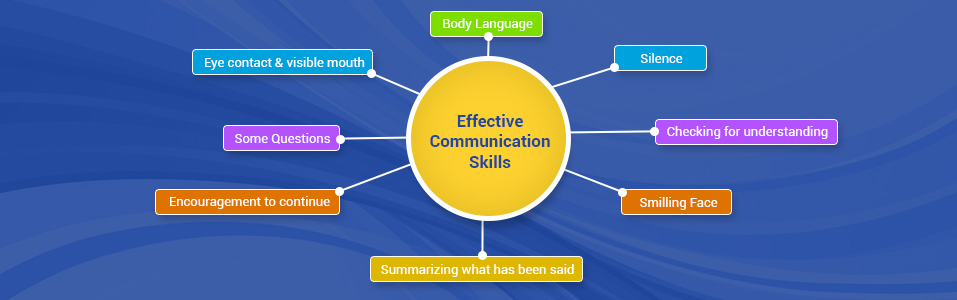 Effective Communication Skills